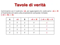 Tavola di verità di proposizione composta