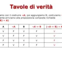 Tavola di verità di proposizione composta