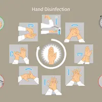 Schema che spiega come lavarsi le mani secondo lo standard tedesco DIN EN 1500